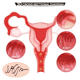 Мастурбатор-полуторс с вагиной и анусом Onahole Real Vagina с двойным слоем и вибрацией